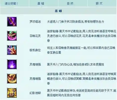 征途2s魔音技能点