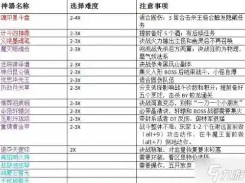梦幻西游60级的法宝任务怎么做_1插图