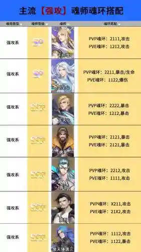 最强6人毒火阵容魂环搭配插图