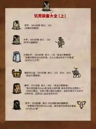 饥荒海滩mod五格装备栏