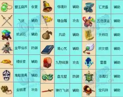 梦幻西游89领三级法宝插图1