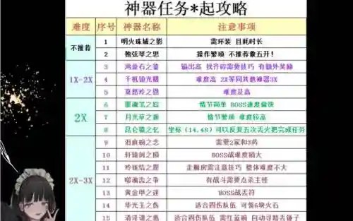梦幻西游每周神器攻略_1插图1