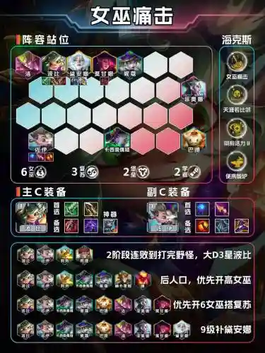 先锋英雄阵容搭配插图