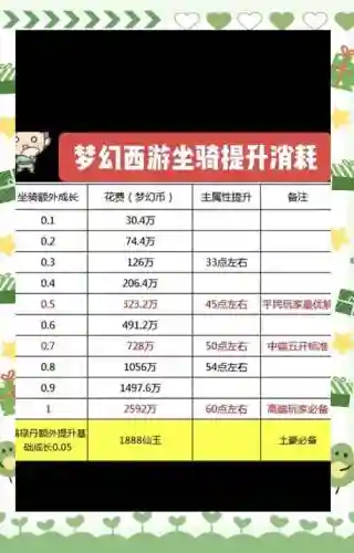 梦幻西游成就数量_1