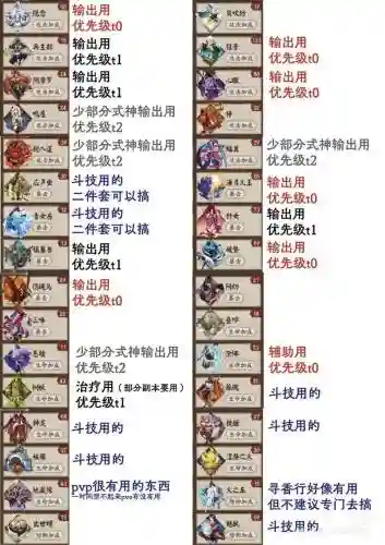 阴阳师御魂9层30级攻略_1插图