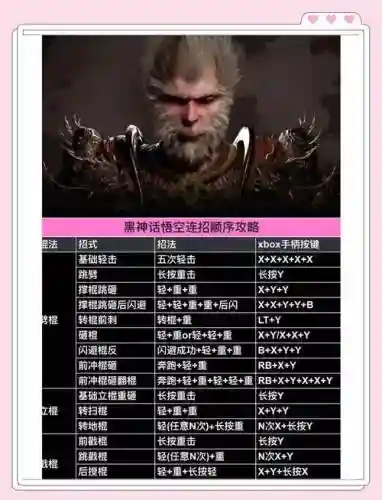完美世界猴子咋打技能书插图