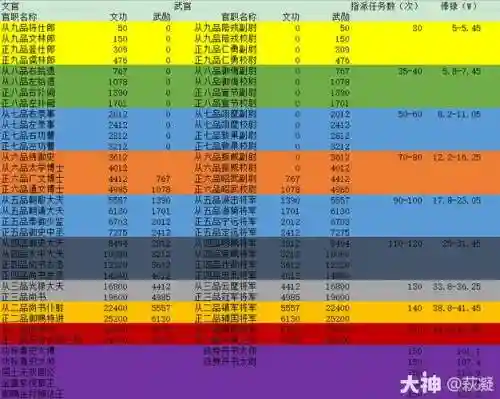 梦幻西游百晓任务官职任务插图