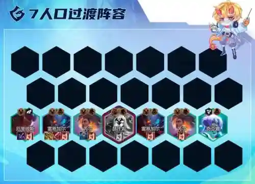 龙神联盟搭配阵容