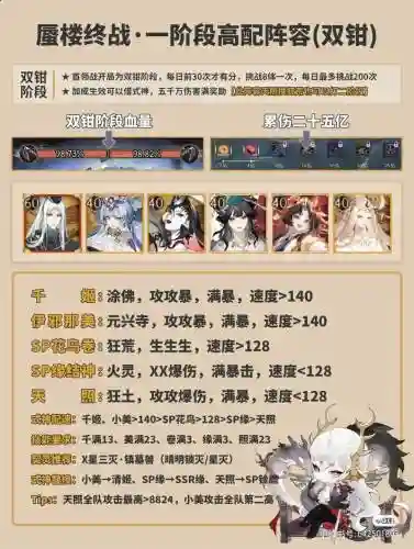 阴阳师终末阵容搭配推荐插图