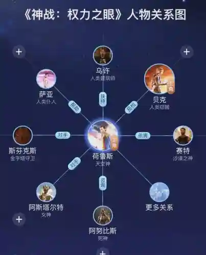 权利之眼末日起源攻略插图