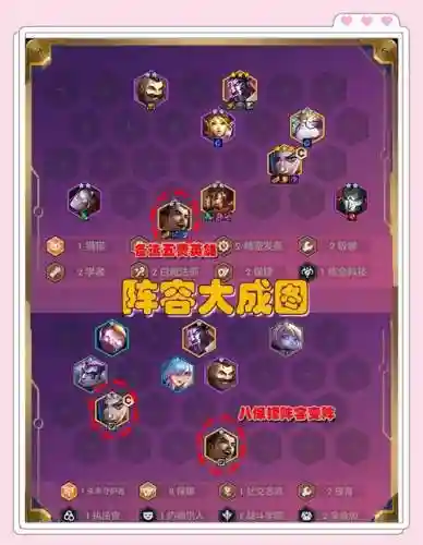 双城之战阵容详情搭配插图
