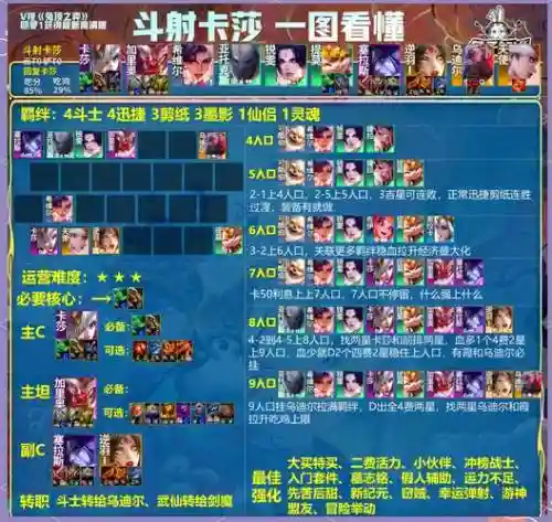 云顶阵容搭配9.14