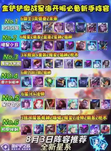 激战更新阵容搭配插图