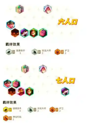 炮手阵容大全搭配插图1