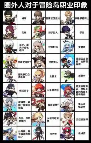 冒险岛五转职业及技能