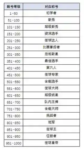 街头篮球3技能怎么升级快插图1