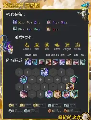 云顶s7敖兴阵容搭配插图1