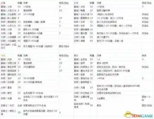 魔法门10技能训练插图