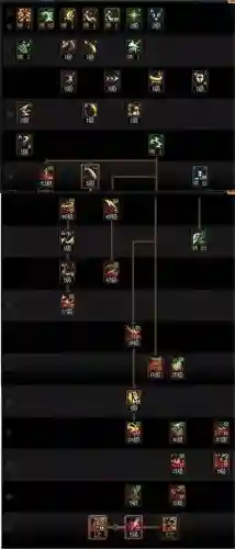 dnf剑魔tp技能加点2015插图