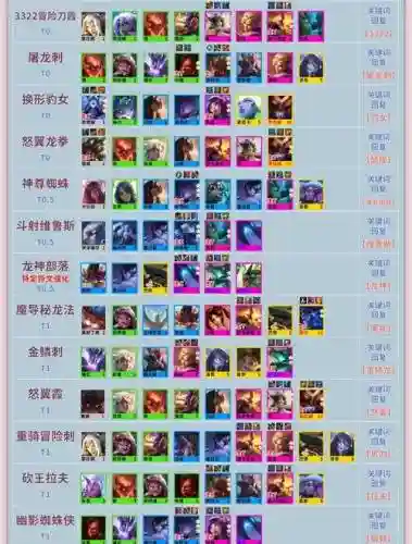 最新云顶之弈阵容赏金搭配插图1
