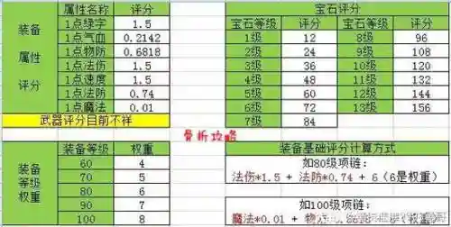 梦幻手游技能评分插图1