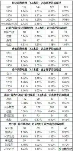 仙五前传攻略能购买称号吗插图