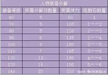 分解师分解什么装备赚钱吗