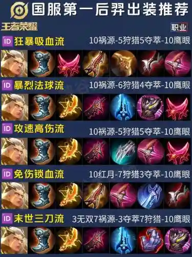 后羿克黄忠的装备插图