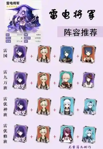 雷神华阵容搭配插图