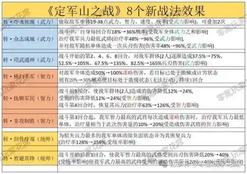 战术参谋阵容搭配插图1