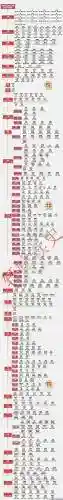 史上最强帝王阵容搭配插图