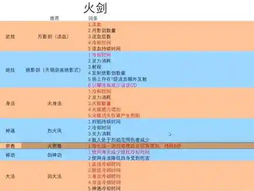 火剑输出技能加点图_1插图
