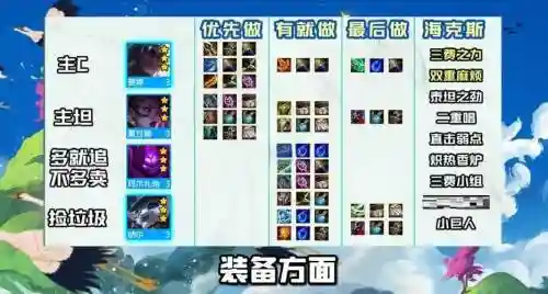炽热香炉阵容搭配_1