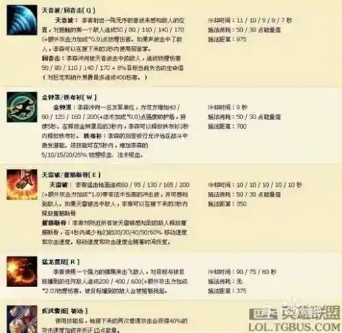 盲僧技能满级_1插图1