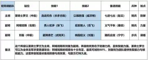真三国6猛将传刘备剧情攻略插图