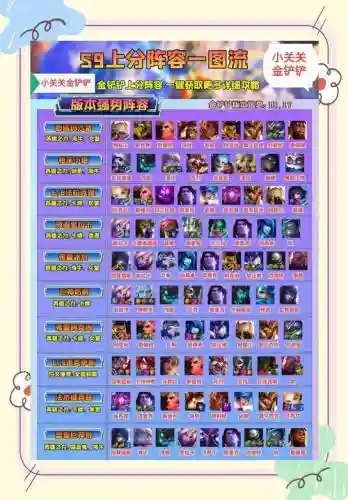 9奥德赛阵容搭配插图1