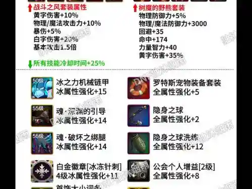 dnf加冰强的装备2015插图