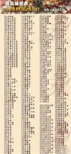 三国群英传7的技能快捷键插图