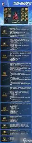 dnf90魔道流派装备