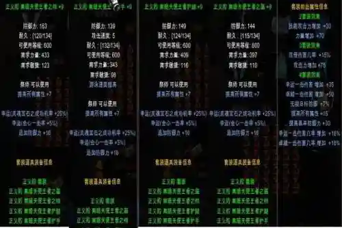 全民奇迹所有装备插图