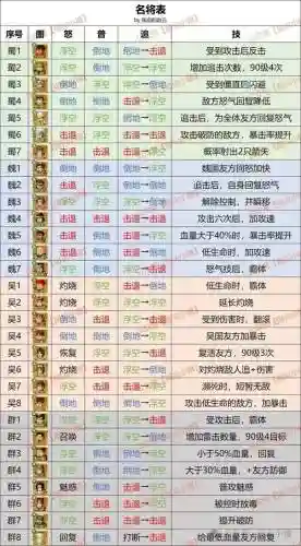 武器大王阵容搭配_1