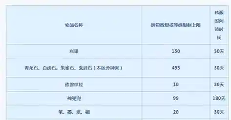 梦幻西游转区一般携带些什么东西_1插图