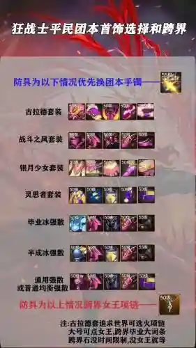装备跨界石多钱插图