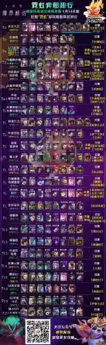 霓虹七发明家阵容装备搭配