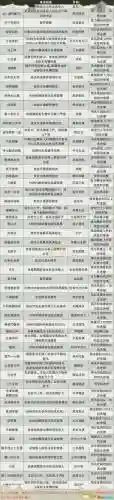 战国无双练武馆怎么交换装备插图