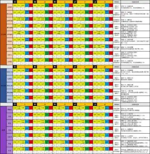 猎魂觉醒装备只能做40级插图1