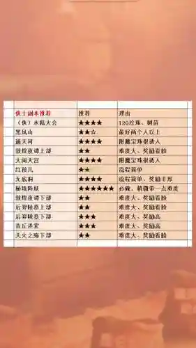 5人侠士水路攻略插图1
