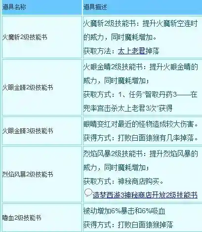 造梦西游唐僧2级水魔爆技能书插图