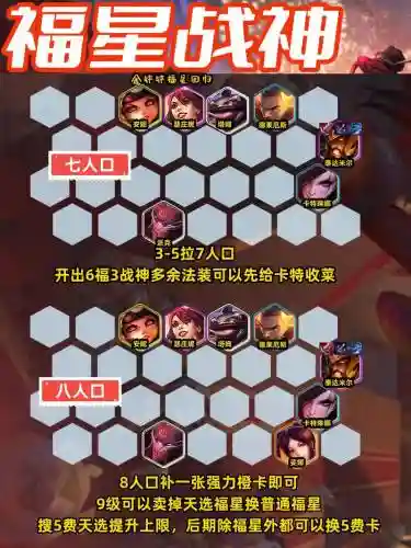 金铲铲福星5月神阵容搭配插图1