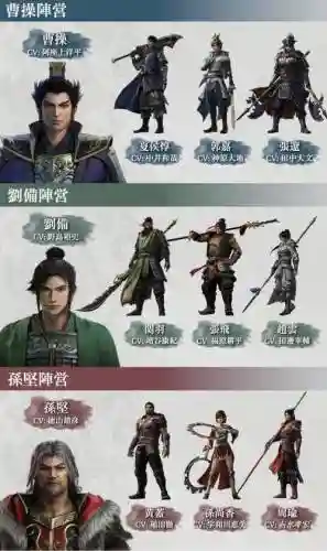 真三国无双最强搭配阵容_1插图1